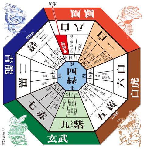 2023年方位盤|2023年の年盤(本命星：九紫火星、月命星：五黄土星) 